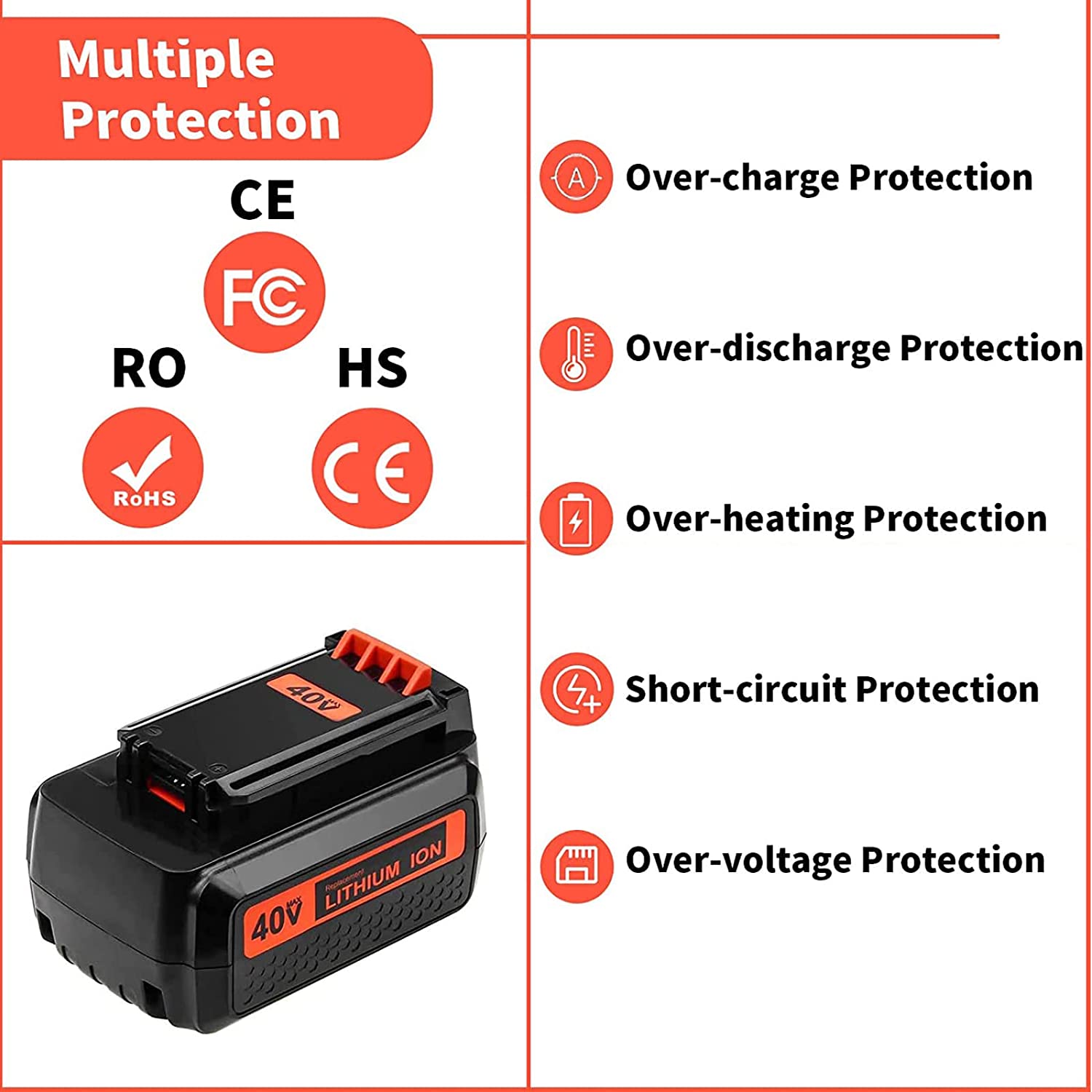 36V/40V 3.5Ah Replacement Batt - đánh giá và giá Black+Decker Tool Cordless
