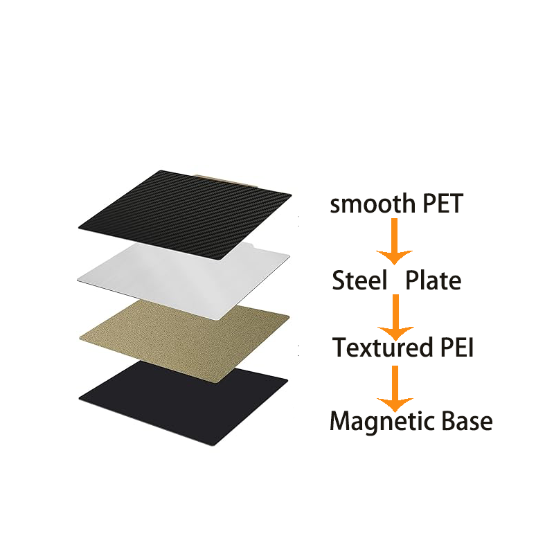 Double Sided Textured PET+PEI  - đánh giá và giá 3D Printer Bed Spring