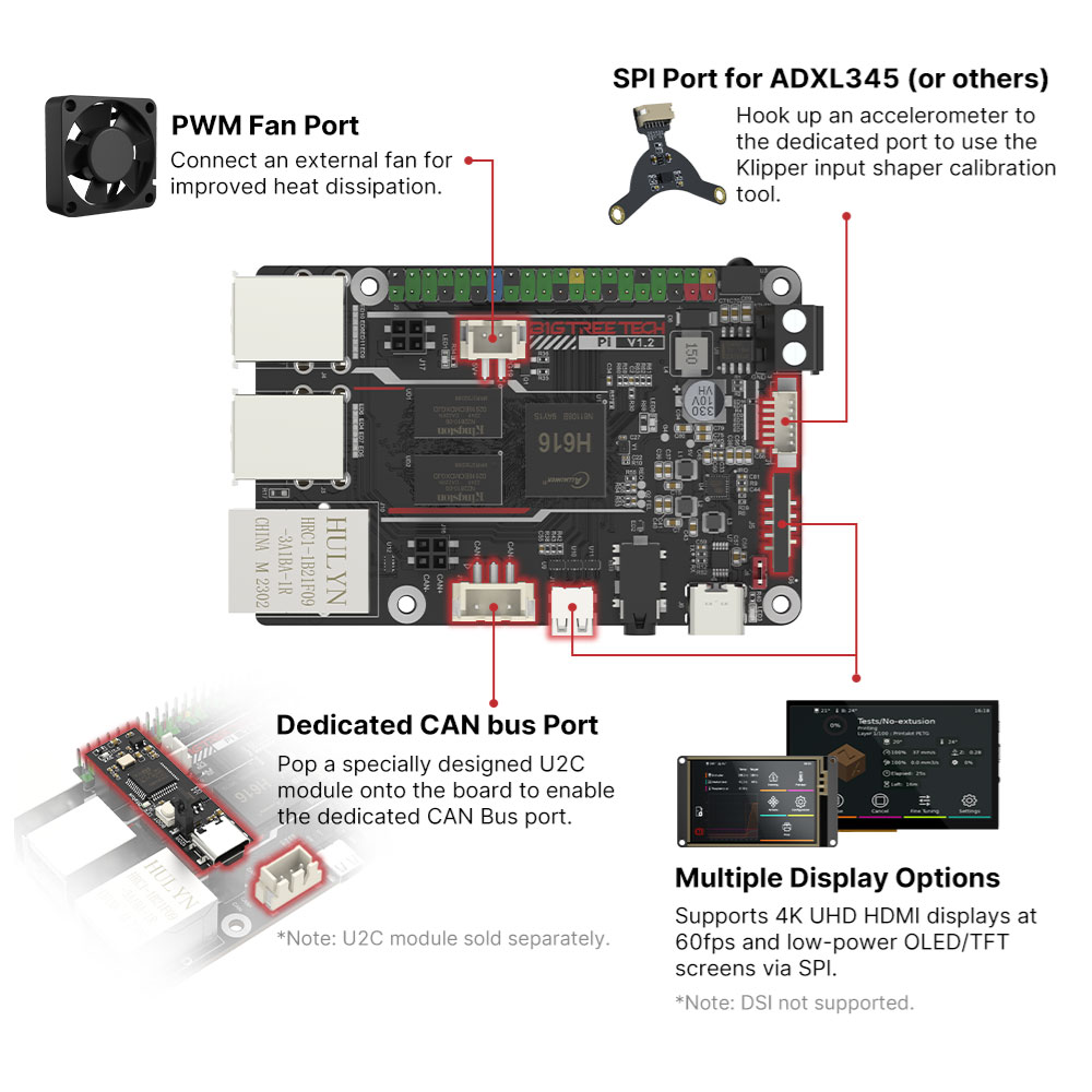 BIGTREETECH PI V1.2 Board 64 B - đánh giá và giá Raspberry Pi 3D Print