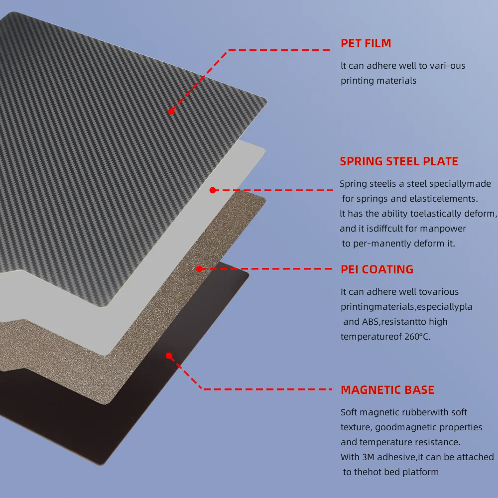 PEI Sheet 235x235 Spring Steel - đánh giá và giá 3D Printer Bed Spring