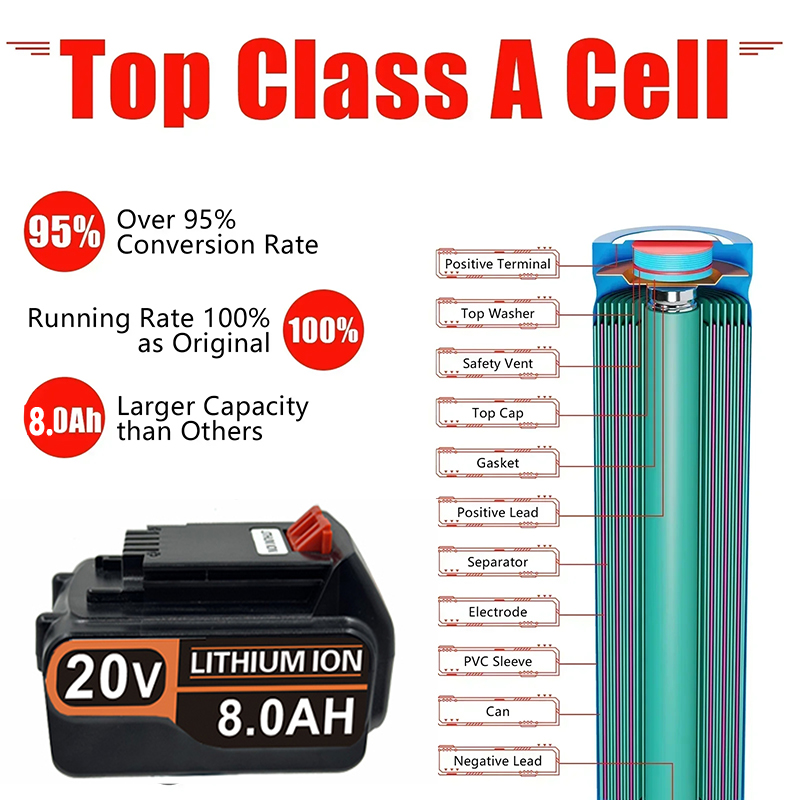3.0Ah-8.0Ah for Black & Decker - đánh giá và giá Black+Decker Tool Cordless